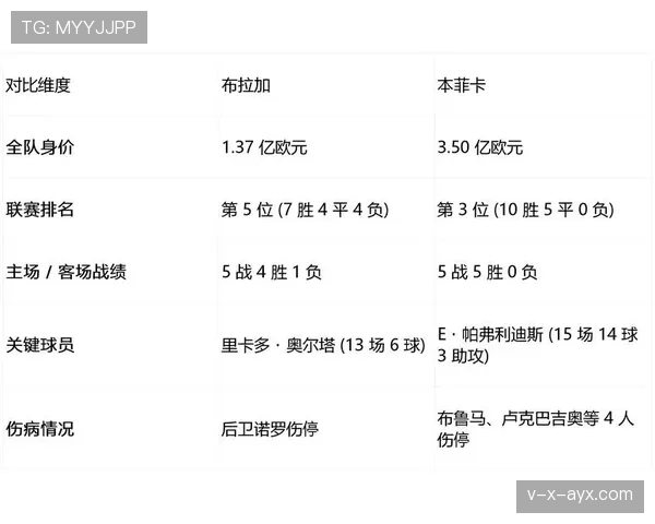 布拉加阵容升级剑指新赛季,高目标引人关注 布拉加阵容升级剑指新赛季,高目标引人关注