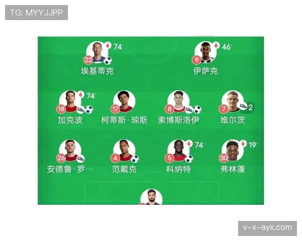 利物浦战术体系的依赖危机：单一核心的崛起还是豪门的下滑预警？