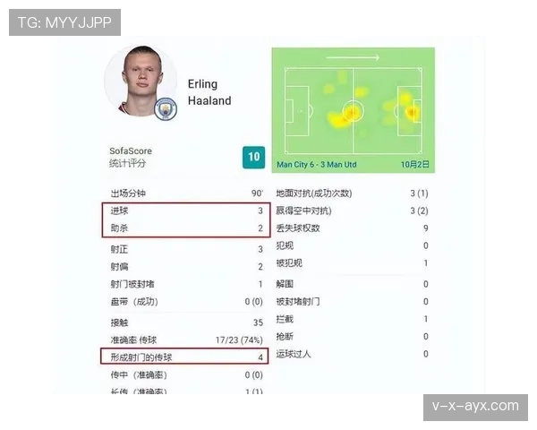 哈兰德强强对话表现稳定性分析