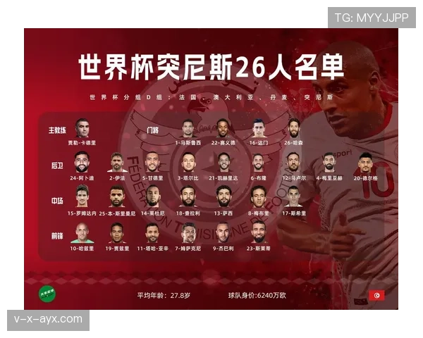世界杯D组第二黑马预测 世界杯D组第二黑马预测